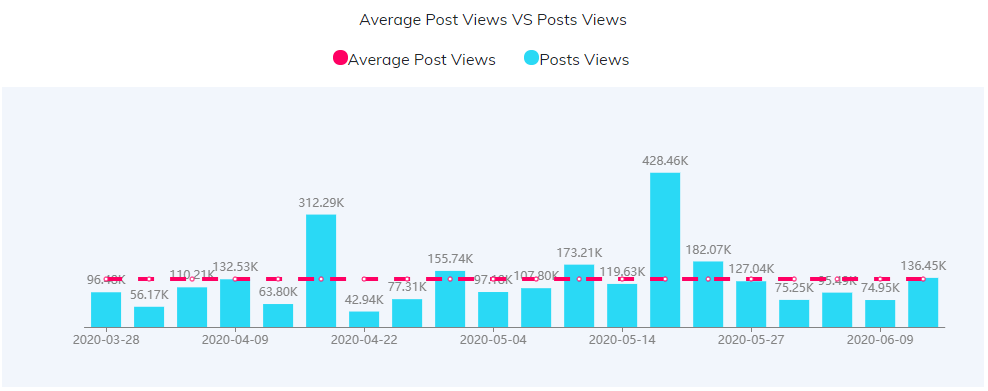 YouTube紅人數(shù)據