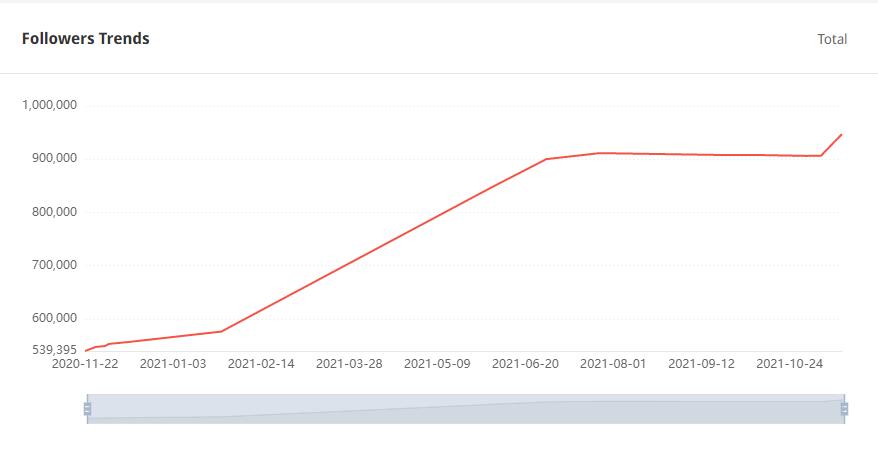 YouTube紅人數(shù)據(jù)