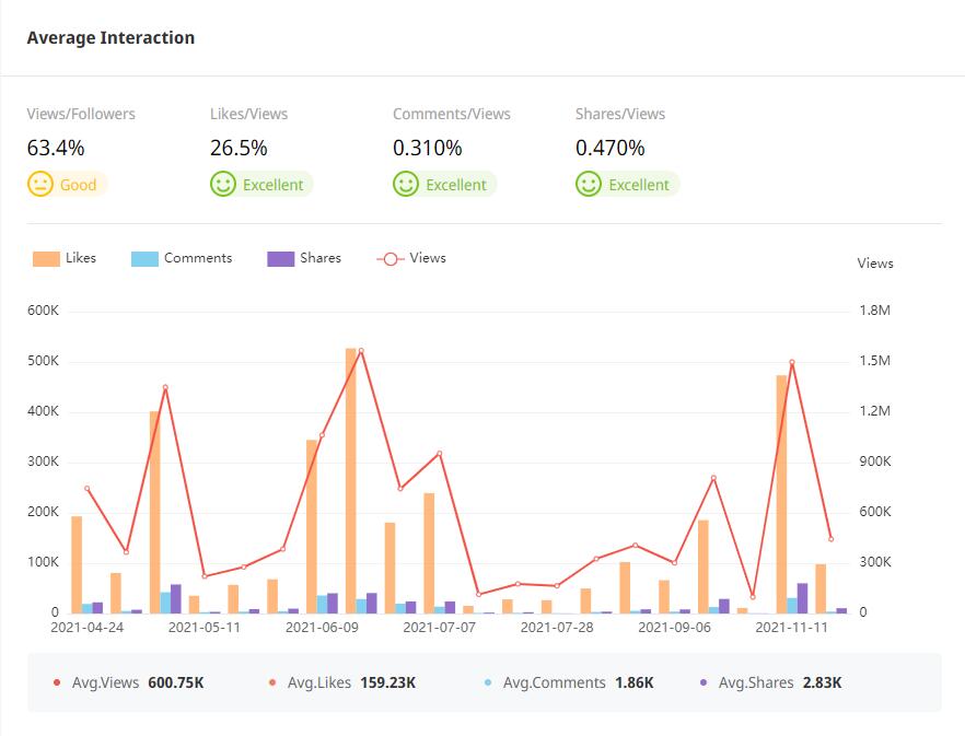 YouTube紅人數(shù)據(jù)