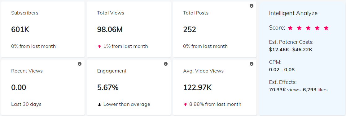 海外KOL數(shù)據(jù)