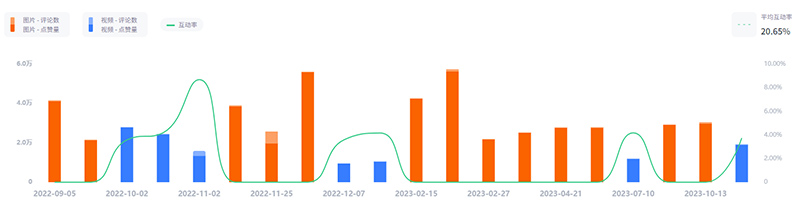 Instagram法國美妝時尚類帶貨網(wǎng)紅博主頻道數(shù)據(jù)