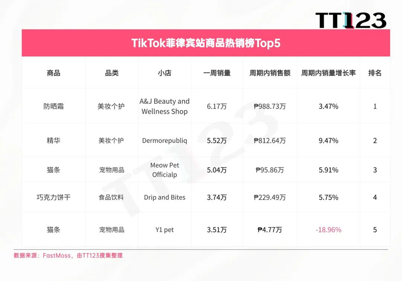 社交種草力爆發(fā)！57%的用戶在海外社媒購(gòu)買美妝產(chǎn)品