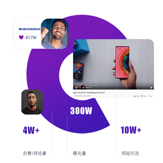 網(wǎng)紅營銷案例