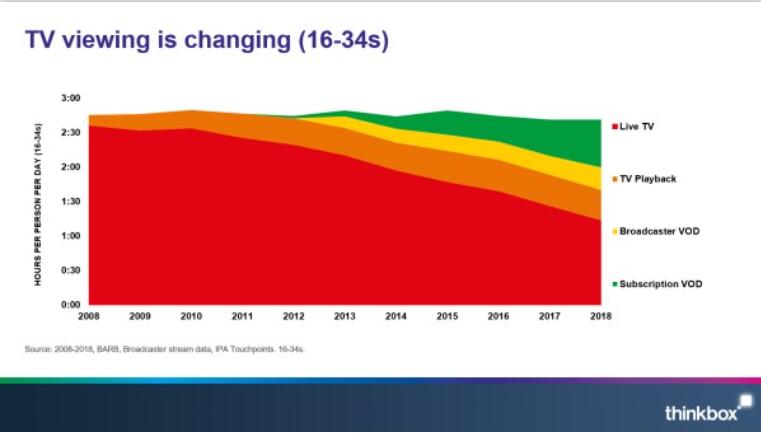 YouTube網(wǎng)紅如何推廣產(chǎn)品