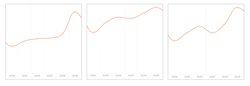 2025年TikTok美區(qū)定下200%增長(zhǎng)目標(biāo)，賣家如何借勢(shì)打造爆款？