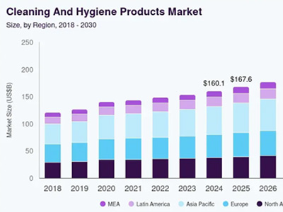 用過電動牙刷！用過電動清潔刷么？海外清潔賽道再出爆款，日售千單