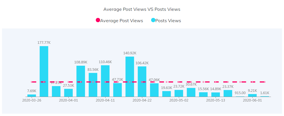 海外網(wǎng)紅數(shù)據(jù)