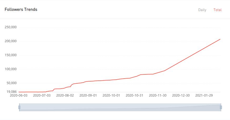 YouTube紅人數(shù)據(jù)