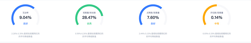 Youtube美國游戲紅人頻道數(shù)據(jù)