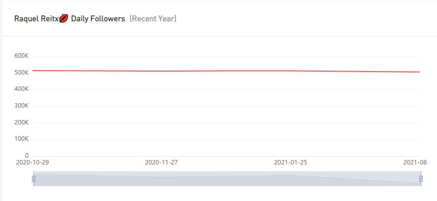 Instagram紅人推廣
