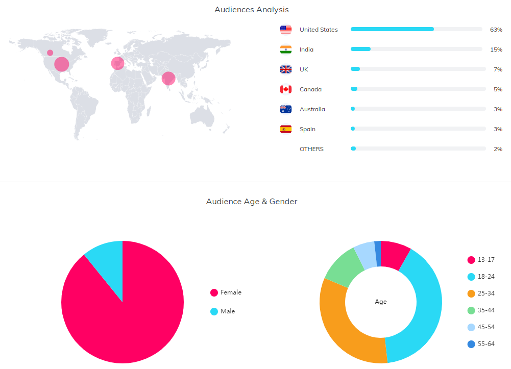 YouTube紅人數(shù)據(jù)