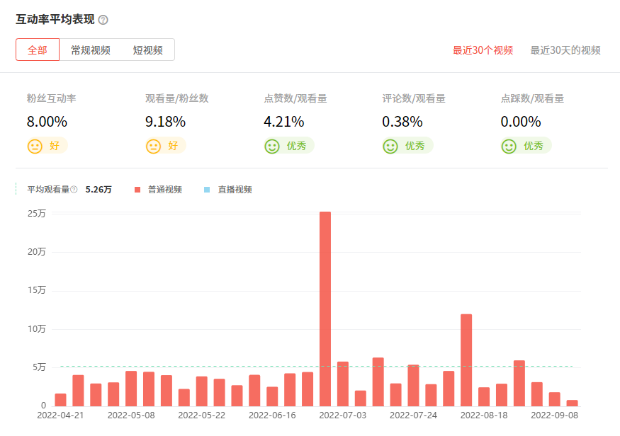 youtube網紅推薦數據3
