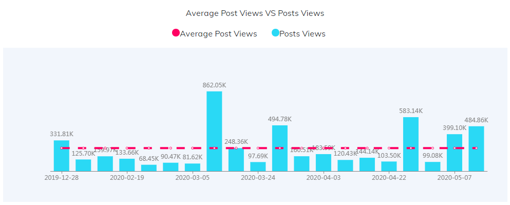 海外KOL數(shù)據(jù)
