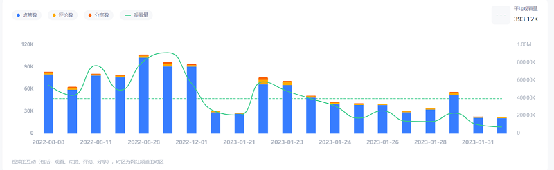 Tiktok日本游戲推廣達人數(shù)據(jù)