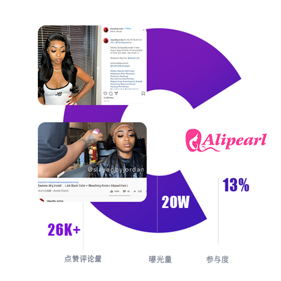 海外KOL營(yíng)銷(xiāo)案例