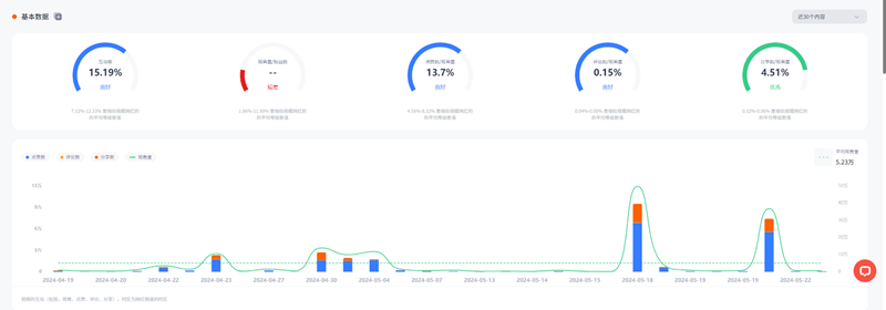 中東阿聯(lián)酋Instagram時尚網(wǎng)紅達人頻道數(shù)據(jù)