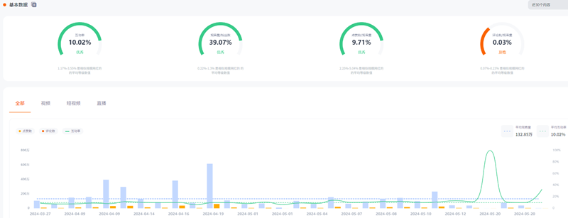 美國(guó)優(yōu)質(zhì)知名娛樂網(wǎng)紅youtube頻道數(shù)據(jù)