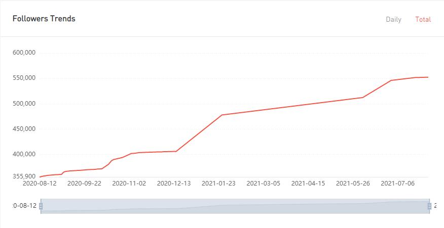 YouTube紅人數(shù)據(jù)