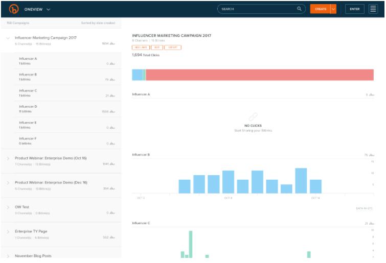 海外KOL營(yíng)銷