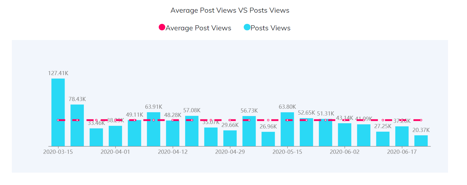 YouTube紅人數(shù)據(jù)
