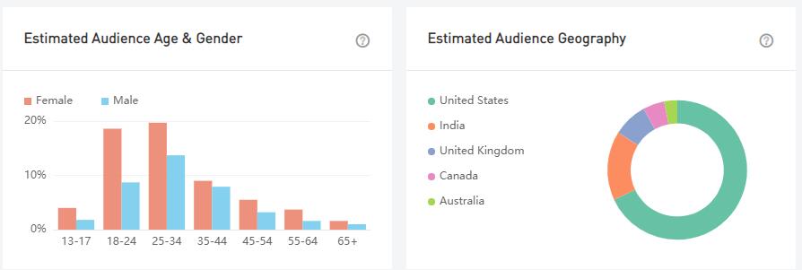 YouTube紅人數(shù)據(jù)