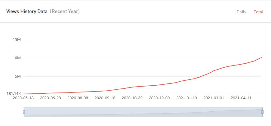 YouTube紅人數(shù)據(jù)