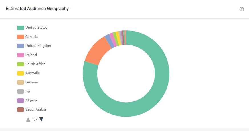 20210425 數據2-tom xx