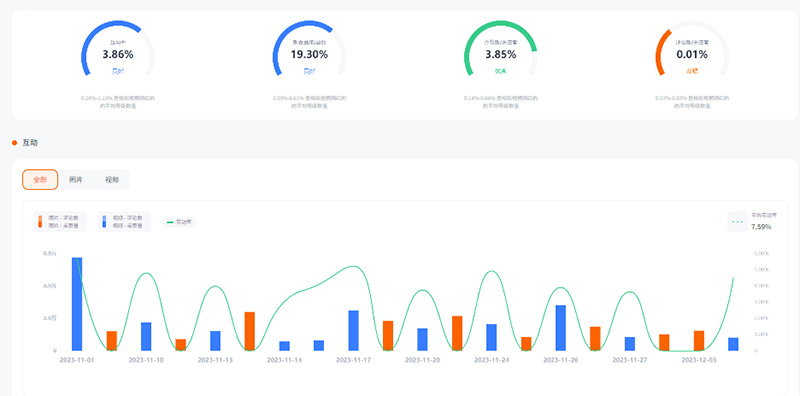 Instagram中腰部加拿大服裝類博主頻道數(shù)據(jù)
