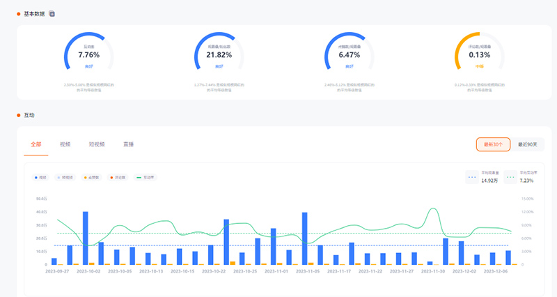 印度汽車出海營(yíng)銷紅人博主合作推薦頻道數(shù)據(jù)