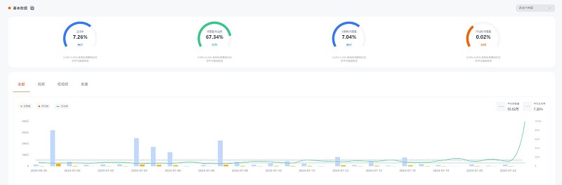 美國youtube寵物狗狗類型宣傳博主達(dá)人數(shù)據(jù)