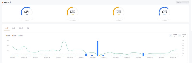YouTube尾部美國(guó)騎行類網(wǎng)紅博主頻道數(shù)據(jù)