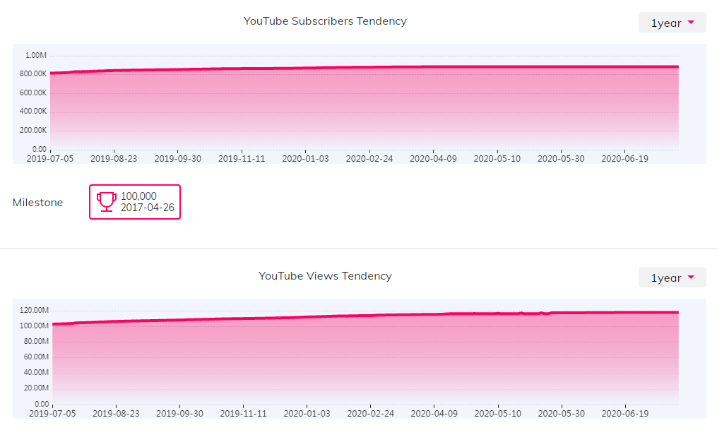 海外KOL數(shù)據(jù)