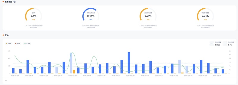 YouTube網(wǎng)紅推廣:韓國(guó)3C配件家居產(chǎn)品宣傳科技博主頻道數(shù)據(jù)