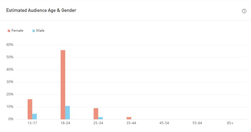 YouTube紅人數(shù)據(jù)