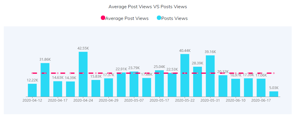 YouTube紅人數(shù)據(jù)
