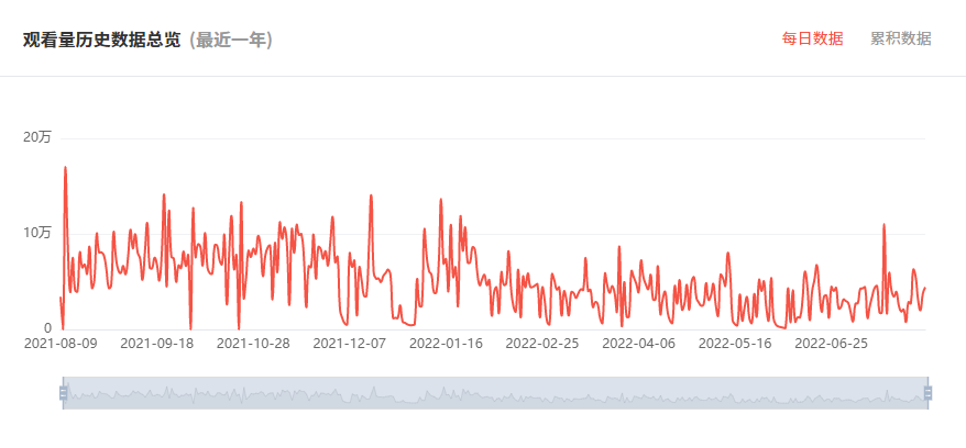 印度YouTube紅人頻道粉絲數(shù)據(jù)