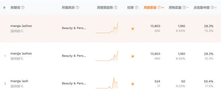 小剛需"假睫毛"的出海之路：美妝KOL帶起品牌銷量
