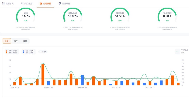 Instagram網(wǎng)紅:澳大利亞戶外旅游博主推薦頻道數(shù)據(jù)