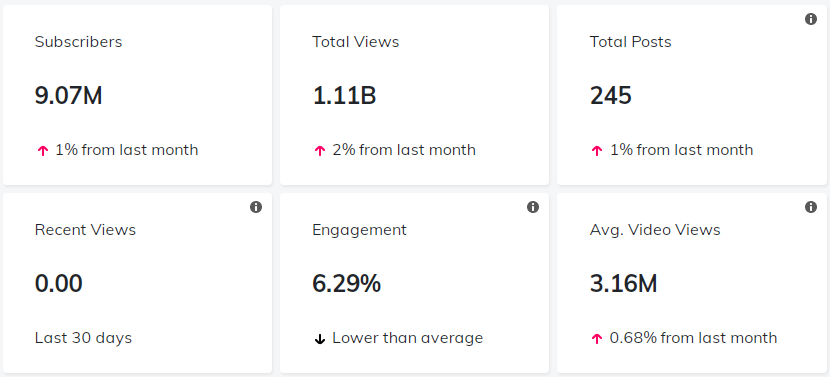 紅人介紹數(shù)據(jù)