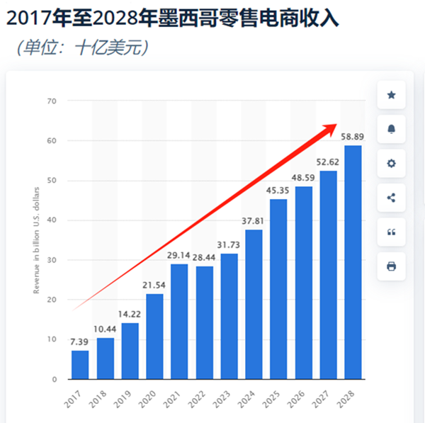 2025年海外掘金新風口！入駐TikTok Shop墨西哥站搶占拉美市場先機