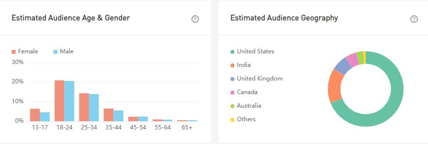20210602 數(shù)據(jù)3-Manuel Agostini