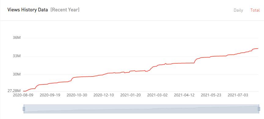 20210602 數(shù)據(jù)2-Manuel Agostini