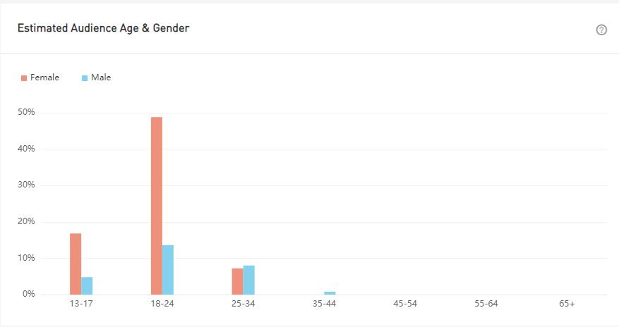YouTube紅人數(shù)據(jù)