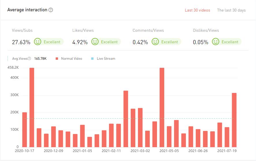 20210602 數(shù)據(jù)4-Manuel Agostini