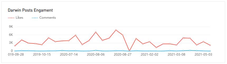 20210416 數(shù)據(jù)3-Julia Raleigh