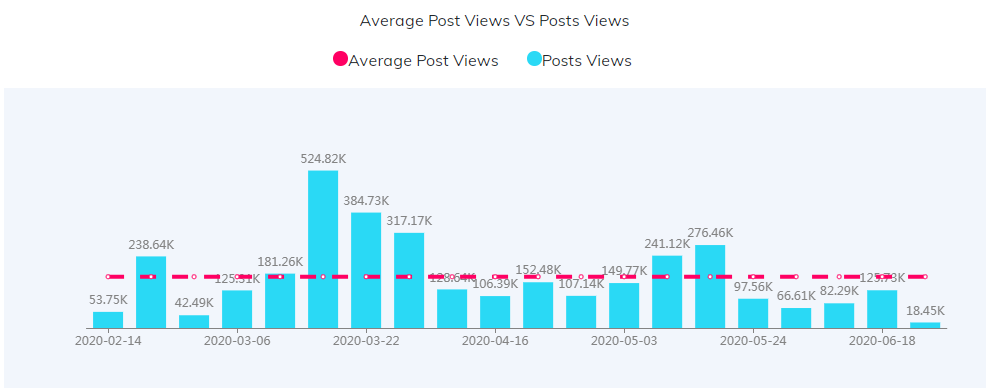 YouTube紅人數(shù)據(jù)