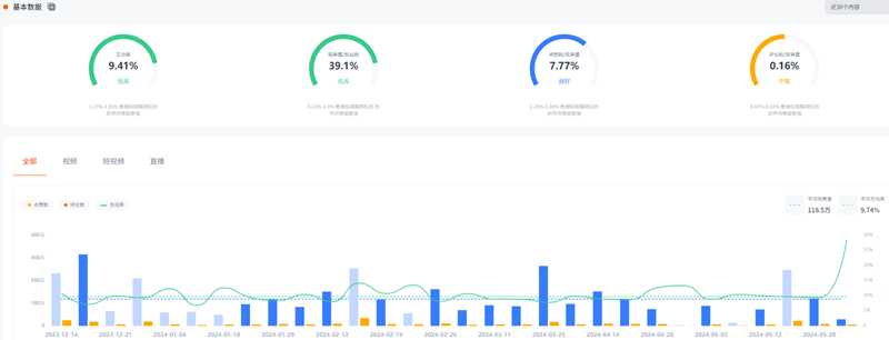 300多萬粉絲的德國時尚youtube網(wǎng)紅博主頻道數(shù)據(jù)