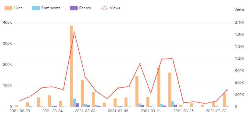 YouTube紅人數(shù)據(jù)