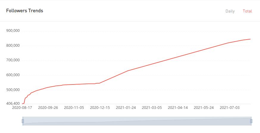 YouTube紅人數(shù)據(jù)
