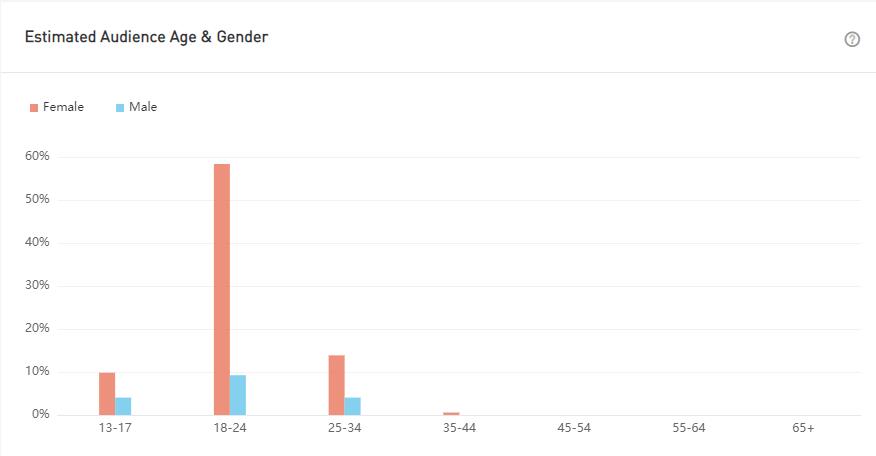 YouTube紅人數(shù)據(jù)
